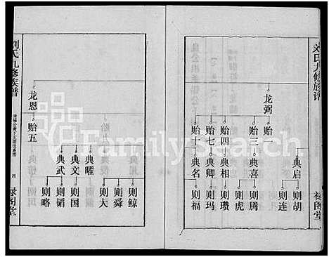 [刘]刘氏九修族谱_28卷首3卷-彭城堂刘氏族谱_刘氏族谱 (湖南) 刘氏九修家谱_十一.pdf