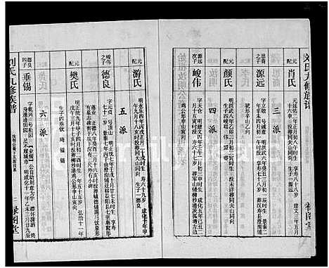 [刘]刘氏九修族谱_28卷首3卷-彭城堂刘氏族谱_刘氏族谱 (湖南) 刘氏九修家谱_十三.pdf