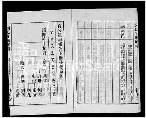 [刘]刘氏九修族谱_28卷首3卷-彭城堂刘氏族谱_刘氏族谱 (湖南) 刘氏九修家谱_十三.pdf