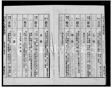 [刘]刘氏九修族谱_28卷首3卷-彭城堂刘氏族谱_刘氏族谱 (湖南) 刘氏九修家谱_十四.pdf