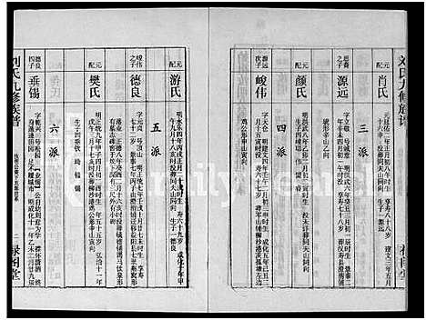 [刘]刘氏九修族谱_28卷首3卷-彭城堂刘氏族谱_刘氏族谱 (湖南) 刘氏九修家谱_十五.pdf