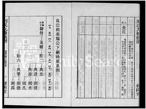 [刘]刘氏九修族谱_28卷首3卷-彭城堂刘氏族谱_刘氏族谱 (湖南) 刘氏九修家谱_十五.pdf