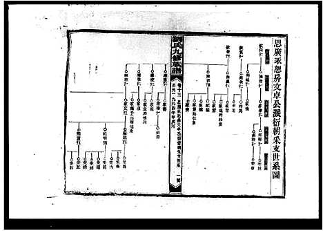 [刘]刘氏九修族谱_62卷_及卷首-刘氏族谱 (湖南) 刘氏九修家谱_二.pdf