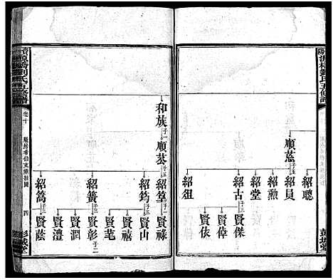 [刘]刘氏五修族谱_12卷-源桥刘氏五修族谱 (湖南) 刘氏五修家谱_七.pdf