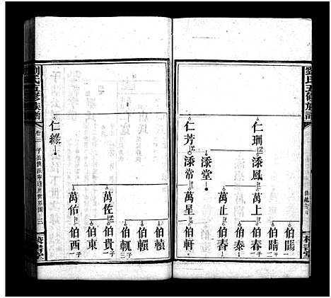 [刘]刘氏五修族谱_16卷首1卷_末2卷 (湖南) 刘氏五修家谱_四.pdf