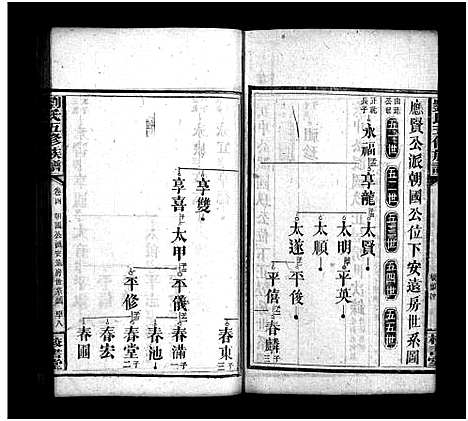 [刘]刘氏五修族谱_16卷首1卷_末2卷 (湖南) 刘氏五修家谱_六.pdf