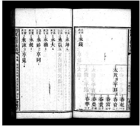 [刘]刘氏五修族谱_16卷首1卷_末2卷 (湖南) 刘氏五修家谱_六.pdf