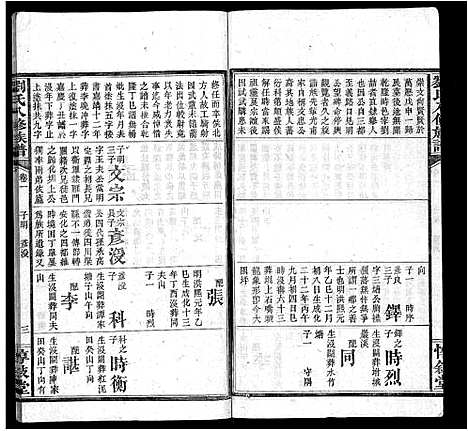 [刘]刘氏八修族谱_84卷首12卷 (湖南) 刘氏八修家谱_十四.pdf