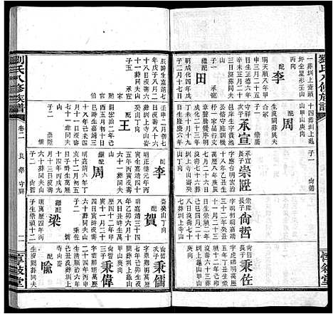 [刘]刘氏八修族谱_84卷首12卷 (湖南) 刘氏八修家谱_十五.pdf