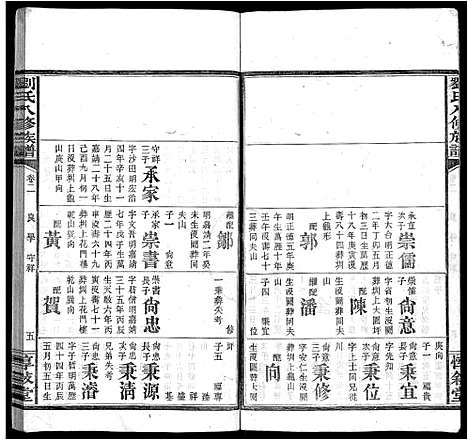 [刘]刘氏八修族谱_84卷首12卷 (湖南) 刘氏八修家谱_十五.pdf