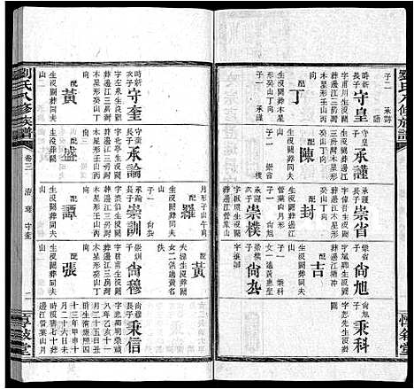 [刘]刘氏八修族谱_84卷首12卷 (湖南) 刘氏八修家谱_十六.pdf