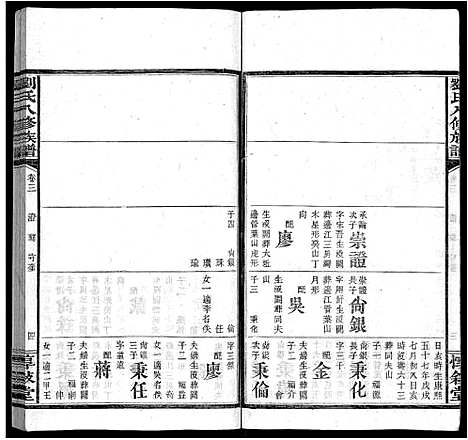 [刘]刘氏八修族谱_84卷首12卷 (湖南) 刘氏八修家谱_十六.pdf