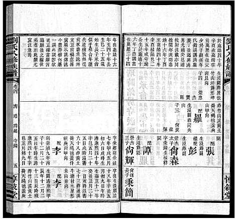 [刘]刘氏八修族谱_84卷首12卷 (湖南) 刘氏八修家谱_十七.pdf