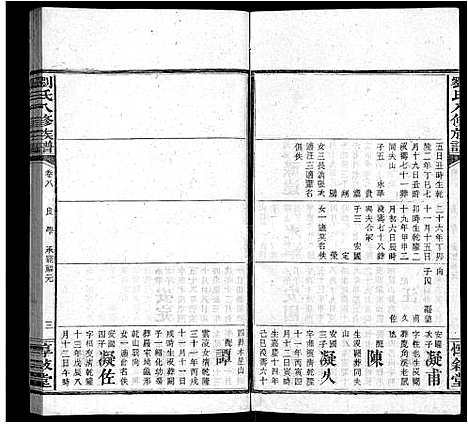 [刘]刘氏八修族谱_84卷首12卷 (湖南) 刘氏八修家谱_二十一.pdf