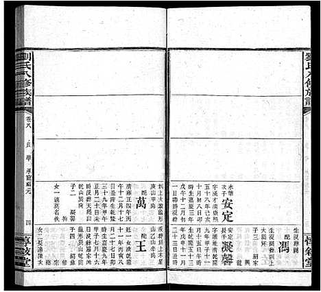 [刘]刘氏八修族谱_84卷首12卷 (湖南) 刘氏八修家谱_二十一.pdf