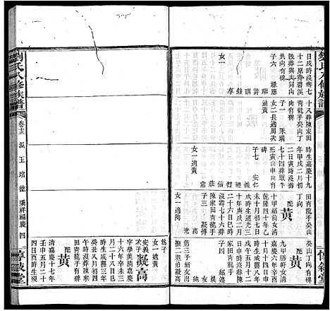 [刘]刘氏八修族谱_84卷首12卷 (湖南) 刘氏八修家谱_二十五.pdf