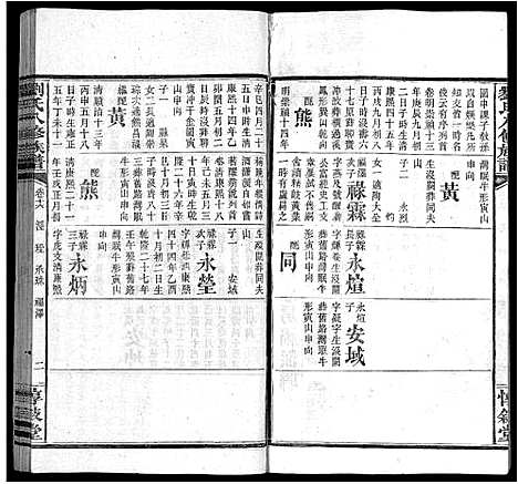 [刘]刘氏八修族谱_84卷首12卷 (湖南) 刘氏八修家谱_二十八.pdf