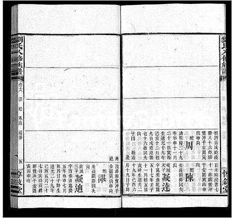 [刘]刘氏八修族谱_84卷首12卷 (湖南) 刘氏八修家谱_二十八.pdf