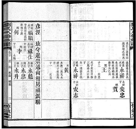 [刘]刘氏八修族谱_84卷首12卷 (湖南) 刘氏八修家谱_三十二.pdf