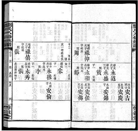 [刘]刘氏八修族谱_84卷首12卷 (湖南) 刘氏八修家谱_三十二.pdf