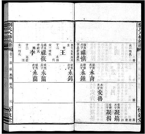 [刘]刘氏八修族谱_84卷首12卷 (湖南) 刘氏八修家谱_三十三.pdf