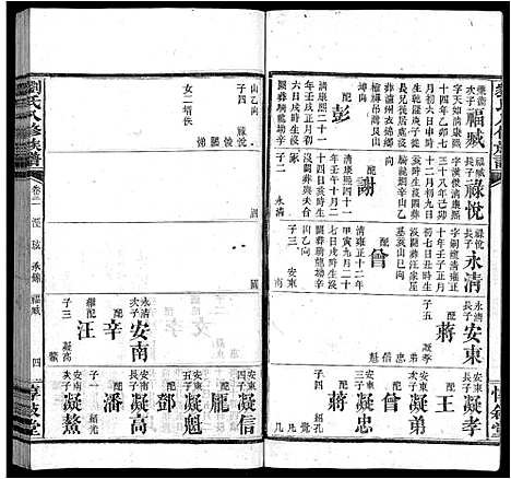 [刘]刘氏八修族谱_84卷首12卷 (湖南) 刘氏八修家谱_三十三.pdf