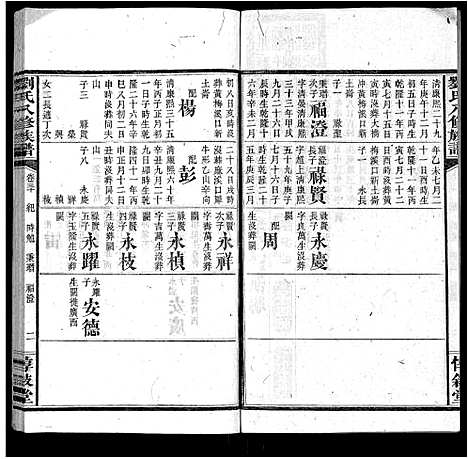 [刘]刘氏八修族谱_84卷首12卷 (湖南) 刘氏八修家谱_四十二.pdf