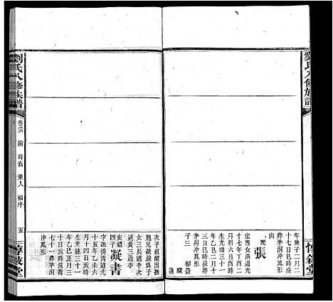 [刘]刘氏八修族谱_84卷首12卷 (湖南) 刘氏八修家谱_四十八.pdf