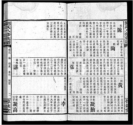 [刘]刘氏八修族谱_84卷首12卷 (湖南) 刘氏八修家谱_五十一.pdf