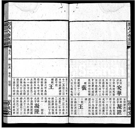 [刘]刘氏八修族谱_84卷首12卷 (湖南) 刘氏八修家谱_五十一.pdf