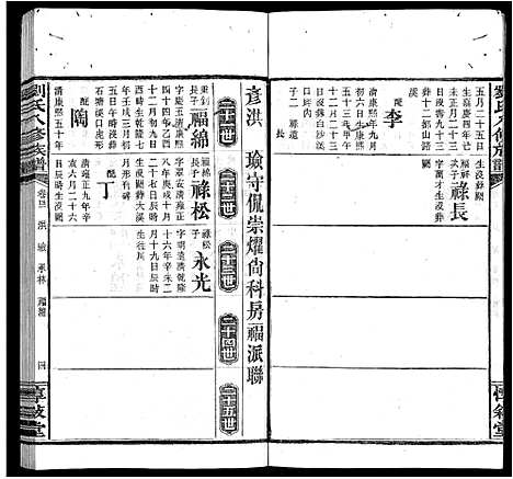 [刘]刘氏八修族谱_84卷首12卷 (湖南) 刘氏八修家谱_五十三.pdf