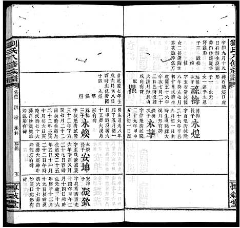 [刘]刘氏八修族谱_84卷首12卷 (湖南) 刘氏八修家谱_五十三.pdf