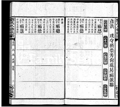 [刘]刘氏八修族谱_84卷首12卷 (湖南) 刘氏八修家谱_五十四.pdf