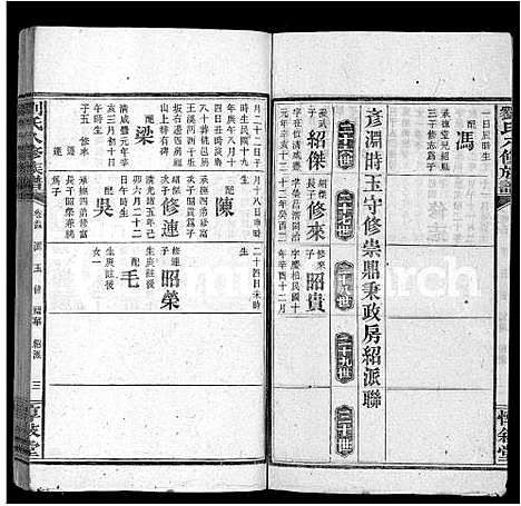 [刘]刘氏八修族谱_84卷首12卷 (湖南) 刘氏八修家谱_A066.pdf