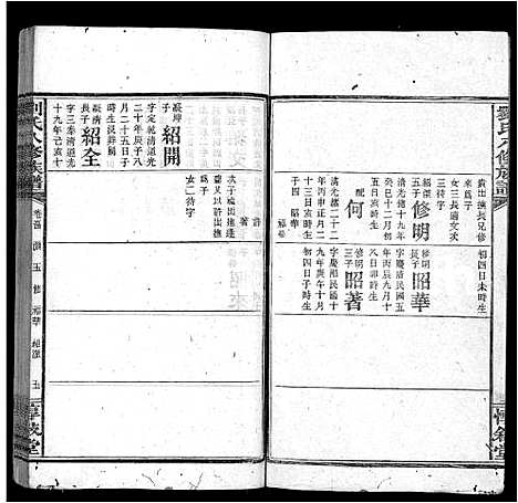 [刘]刘氏八修族谱_84卷首12卷 (湖南) 刘氏八修家谱_A066.pdf