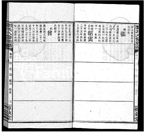 [刘]刘氏八修族谱_84卷首12卷 (湖南) 刘氏八修家谱_A069.pdf