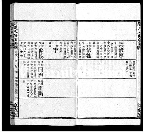 [刘]刘氏八修族谱_84卷首12卷 (湖南) 刘氏八修家谱_A077.pdf