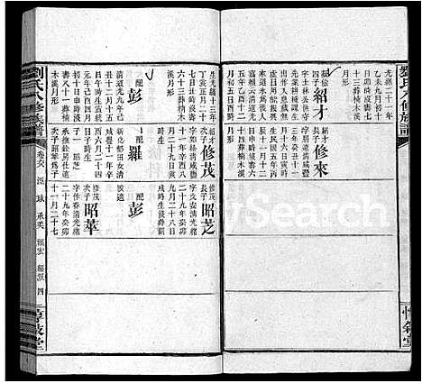 [刘]刘氏八修族谱_84卷首12卷 (湖南) 刘氏八修家谱_A080.pdf