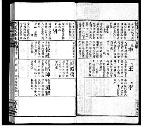 [刘]刘氏八修族谱_84卷首12卷 (湖南) 刘氏八修家谱_A082.pdf