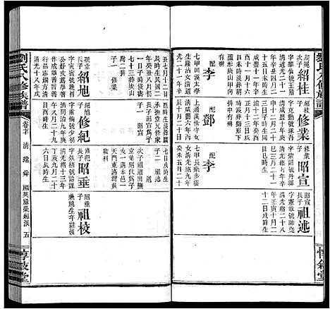 [刘]刘氏八修族谱_84卷首12卷 (湖南) 刘氏八修家谱_A082.pdf