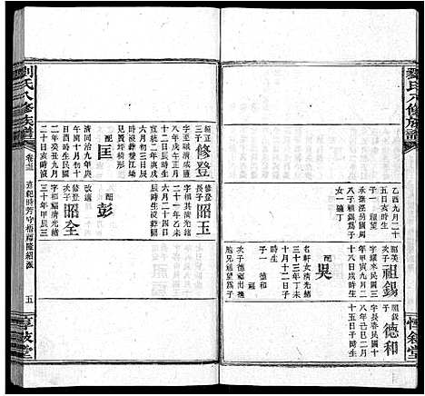 [刘]刘氏八修族谱_84卷首12卷 (湖南) 刘氏八修家谱_A085.pdf