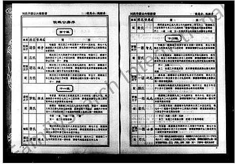 [刘]刘氏六修族谱_10卷首1卷-刘氏子朋公六修族谱 (湖南) 刘氏六修家谱_二.pdf