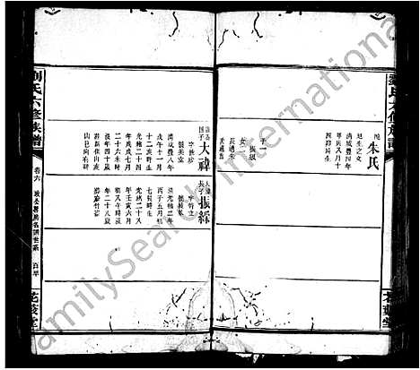 [刘]刘氏六修族谱_15卷_及卷首 (湖南) 刘氏六修家谱_二.pdf