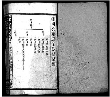 [刘]刘氏六修族谱_9卷首3卷-刘氏族谱_An Shan Liu Shi Liu Xiu_案山刘氏六修族谱_刘氏六修族谱 (湖南) 刘氏六修家谱_八.pdf