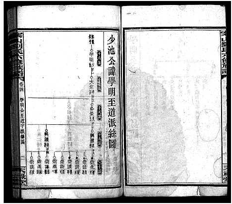 [刘]刘氏六修族谱_9卷首3卷-刘氏族谱_An Shan Liu Shi Liu Xiu_案山刘氏六修族谱_刘氏六修族谱 (湖南) 刘氏六修家谱_八.pdf