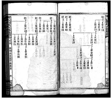 [刘]刘氏六修族谱_9卷首3卷-刘氏族谱_An Shan Liu Shi Liu Xiu_案山刘氏六修族谱_刘氏六修族谱 (湖南) 刘氏六修家谱_八.pdf