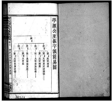 [刘]刘氏六修族谱_9卷首3卷-刘氏族谱_An Shan Liu Shi Liu Xiu_案山刘氏六修族谱_刘氏六修族谱 (湖南) 刘氏六修家谱_十一.pdf