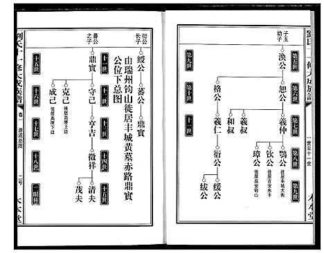 [刘]刘氏十一修大成族谱 (湖南) 刘氏十一修大成家谱_三.pdf