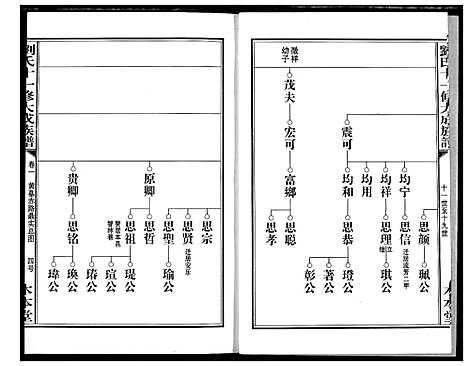 [刘]刘氏十一修大成族谱 (湖南) 刘氏十一修大成家谱_三.pdf