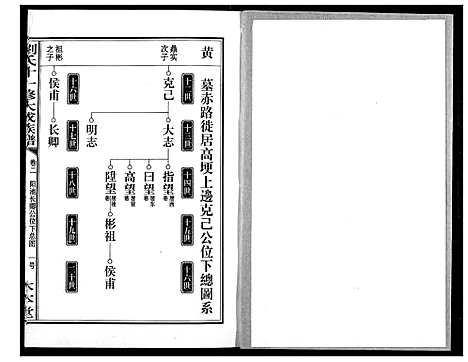 [刘]刘氏十一修大成族谱 (湖南) 刘氏十一修大成家谱_四.pdf